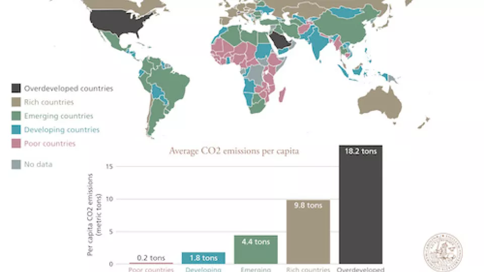 Infographic illustrates the close link between increased country prosperity and greater carbon footprints that a recently released article has analysed. Graph by Aron Strandberg 