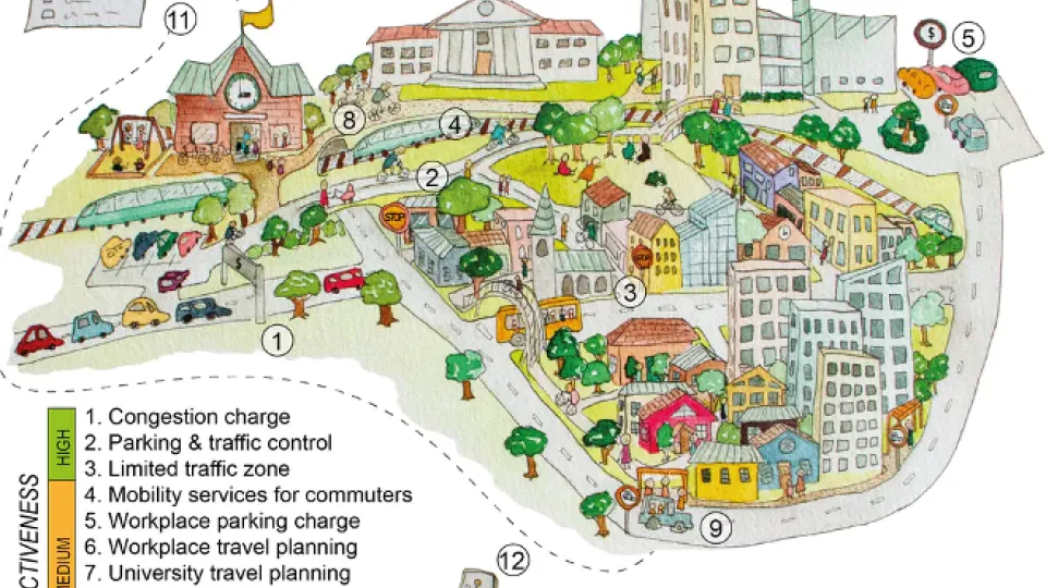An illustration of a city, with numbers for the various measures listed