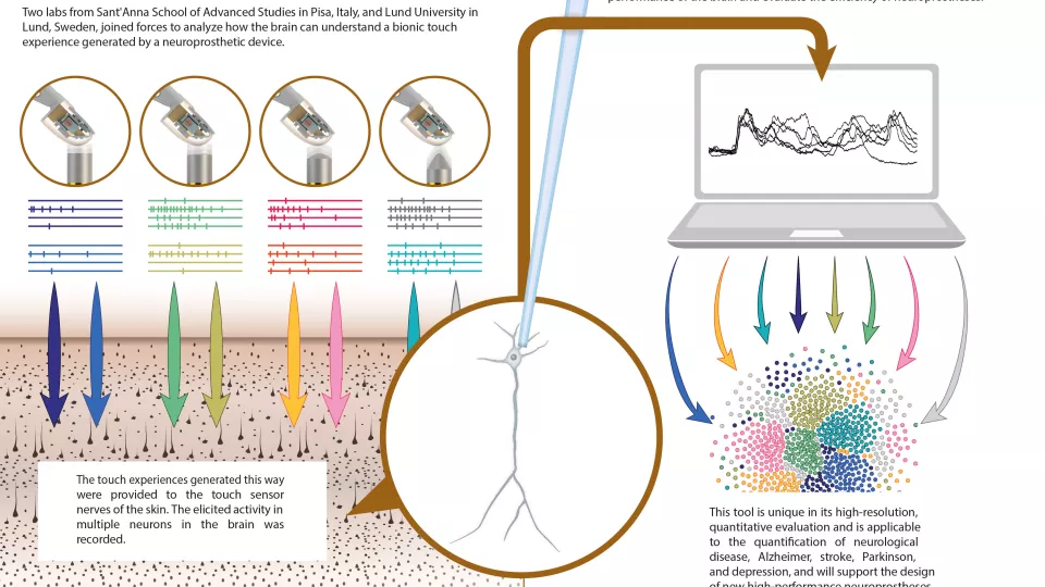 Infographics