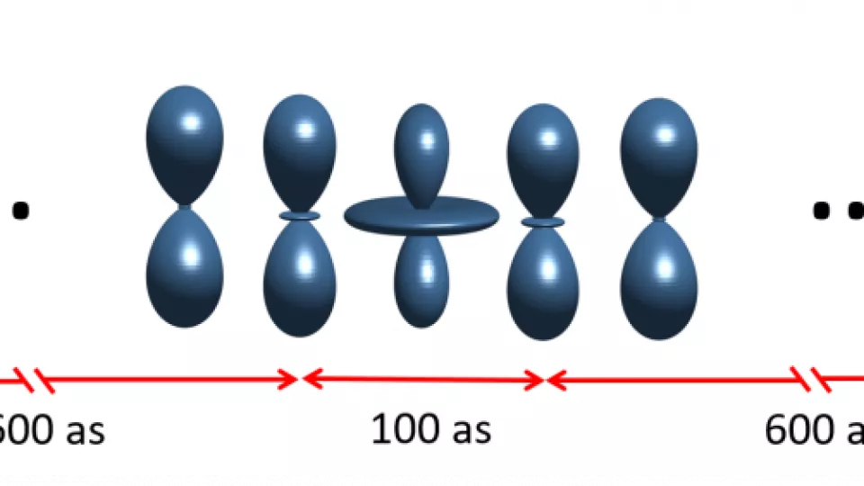 Rapid particles in an explanatory light: When electrons are no longer fixed to the atomic shell and can move freely, their wave form can be changed using laser light