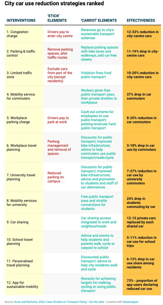List of measures in writing