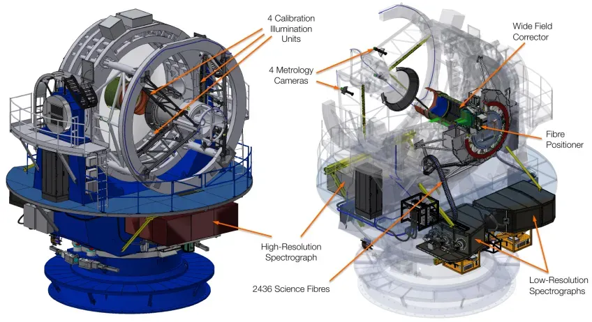 Illustration of the various components in the new instrument