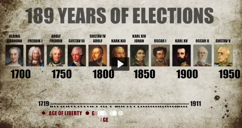 Timeline: 189 years of elections